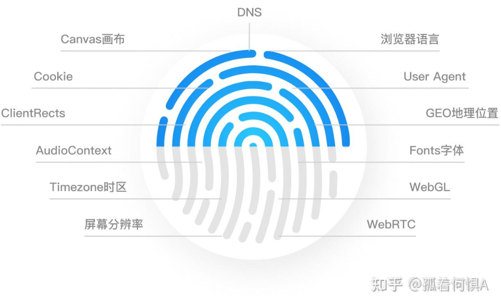 比特浏览器环境关闭时自动清理数据怎么配？