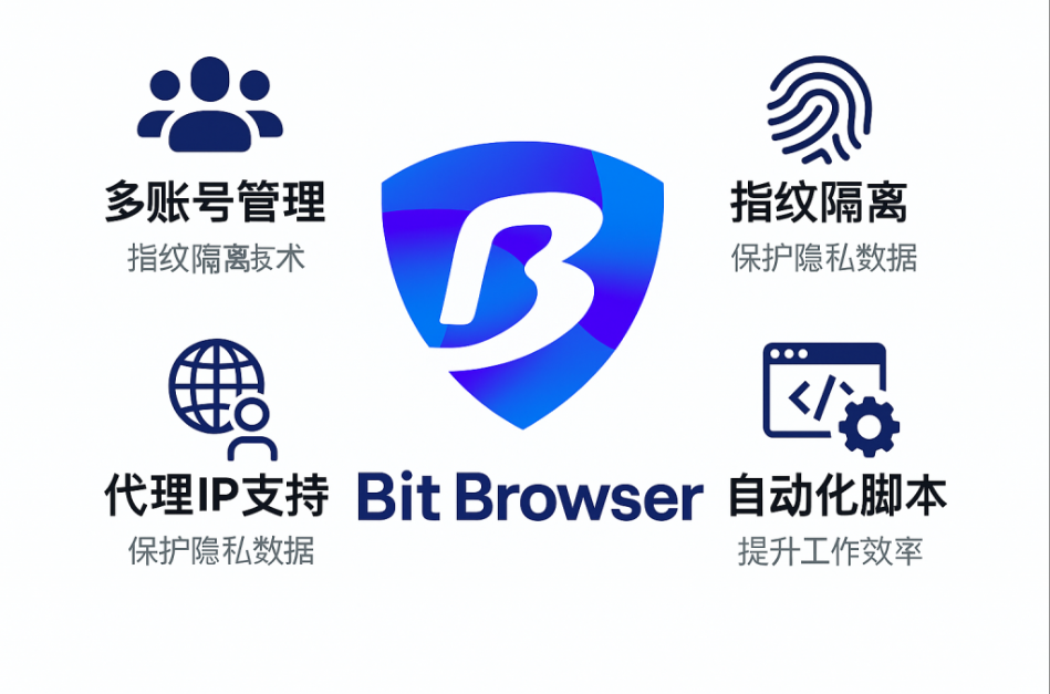 比特浏览器怎么给环境批量开启自动监控库存? 比特浏览器怎么给环境批量开启自动监控库存?